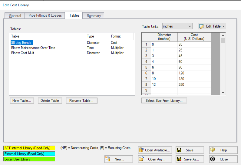 The Tables tab of the Cost Library window. A scale table is entered as a table of costs.